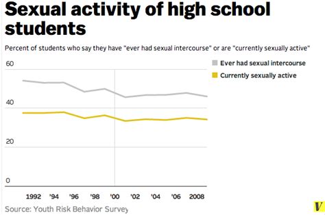 Did Unleaded Gasoline Plan B And The Internet Reduce Teen Births Too