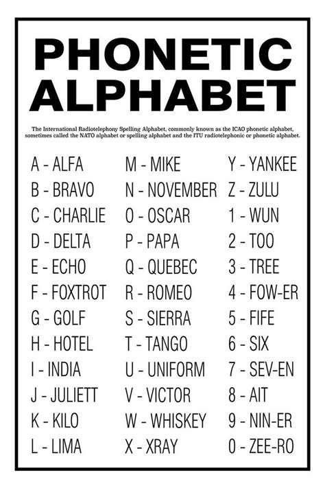 Phonetic Alphabet Unframed Poster Or Print Home Decor Wall Art
