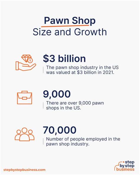 How To Start A Profitable Pawn Shop In 2024