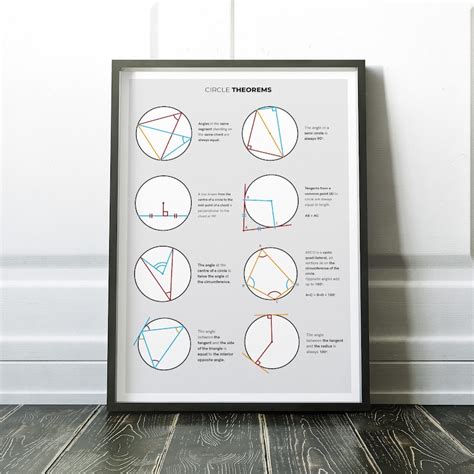 Circle Theorems Poster Math Study Notes For Homeschool Etsy