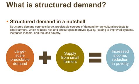 Structured Demand And Hgsf Cover · Gcnf