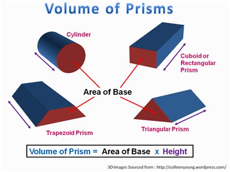 Volume Of Prisms Passys World Of Mathematics