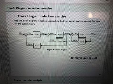 Solved Block Diagram Reduction Exercise 1 Block Diagram