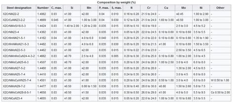 Understanding Different Stainless Steel Grades Tuolian