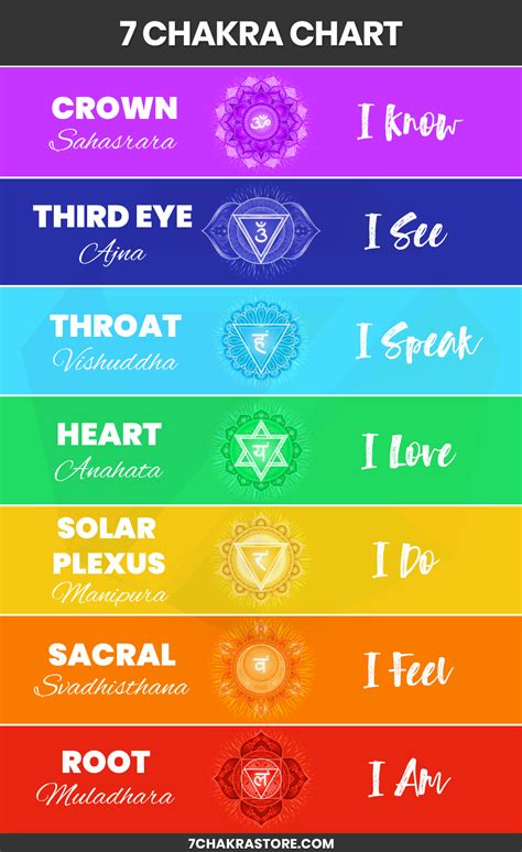 Chakra Chart 7 Chakras Symbols Chakra Affirmations Diagram Chakra Colors In Order Artofit