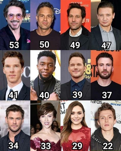 Avengers Actors Listed By Age Rmarvelstudios