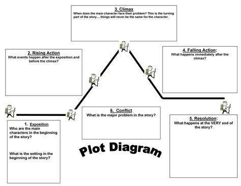 Diagram Cinderella Story With Plot Diagram Mydiagramonline