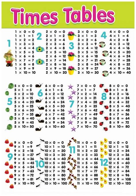 Multiplication Chart 1 12 Printable Kids Worksheets