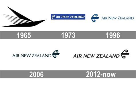 Air New Zealand Logo Evolution History And Meaning