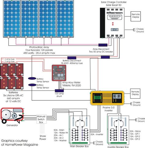 Learn about adding panels to your. Solar Wiring Diagram For Rv