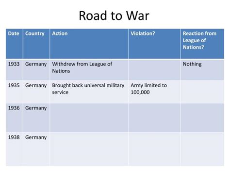 Ppt Road To War Powerpoint Presentation Id2447066