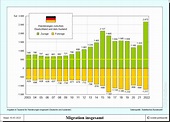 Migration über die Grenzen Deutschlands – Politik und Zeitgeschichte