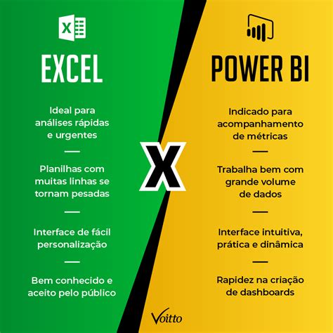 Power Bi E Excel Conheça As Principais Diferenças