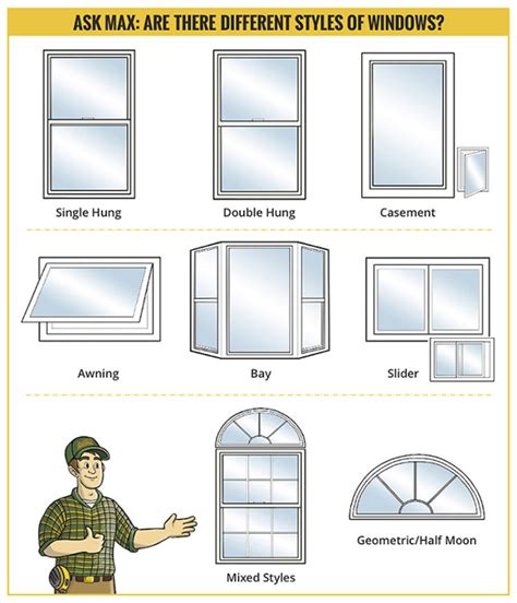 Window Design Styles Builders Surplus