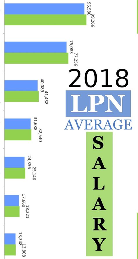 What Is The Average Lpn Salary In South Carolina In 2023 Abtamag