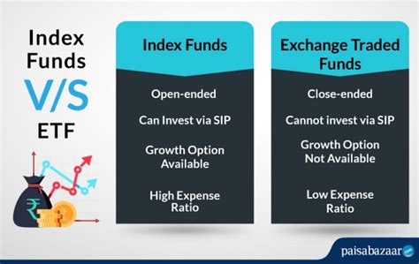 Etf Vs Index Funds 6 Factors To Know Which Is Better To Invest