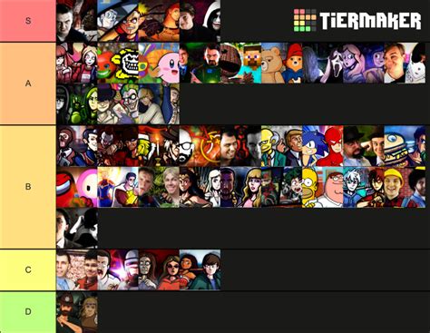 Freshy Kanal Battles 2019 Onwards Tier List Community Rankings Tiermaker