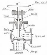Images of Definition Of Steam Boiler