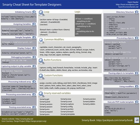 Cheat Sheet All Cheat Sheets In One Page Excel Cheat Sheet Excel Images