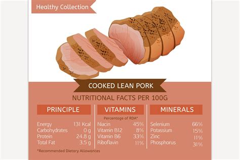 Pork Nutritional Facts Creative Daddy