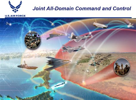 Joint All Domain C2 Second Line Of Defense