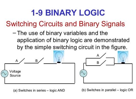 Logic Design And Switching Theory