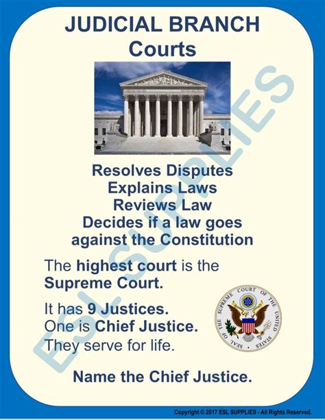 Circulate to answer questions as necessary. Worksheet Judicial Branch In A Flash Answers | schematic ...