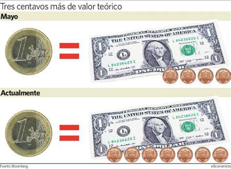 ¿cuánto hubiese ganado con bitcoin? Cuantos Bolivares Es Un Euro - SEO POSITIVO