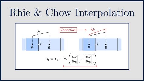Cfd Rhie And Chow Interpolation Part 3 Deriving The Correction