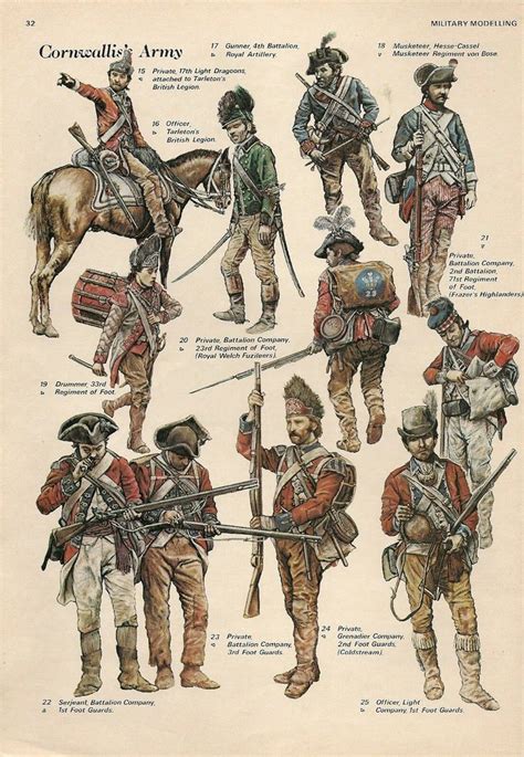 Pin By Kellyrt On British Infantry Regiments American Revolutionary