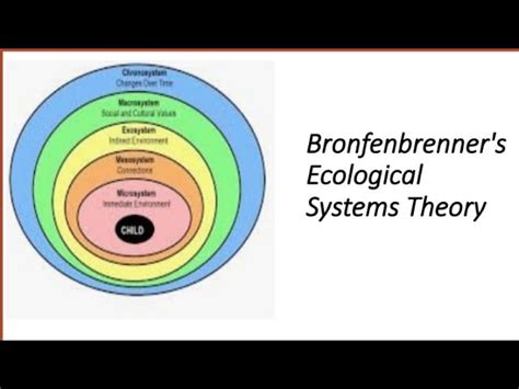 💣 Bronfenbrenner Ecological Bronfenbrenner Child Development Theory