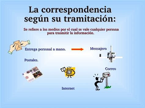 Historia De La Correspondencia Comercial En Guatemala Y Más
