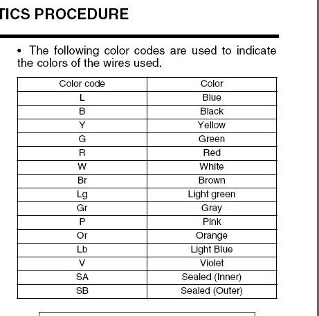 All cars use wiring harnesses to connect various sensors and accessories to the computer ecu in order for the systems to work. I need a wiring diagram for a 93 Subaru Impreza radio: Clarion Model # RF-9127A
