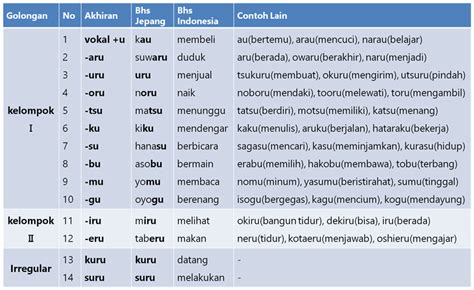Contoh Kalimat Kata Benda Bahasa Indonesia Pulp