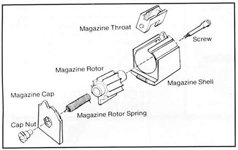 Ruger 1022 Parts Diagram General Wiring Diagram