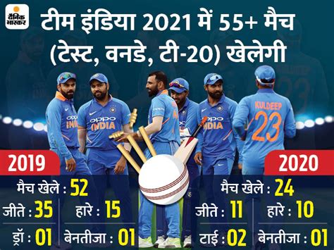 Indian cricket team won 2007 t20 cricket world cup which was the inaugural edition of icc world twenty20 championship hosted in south africa. Team India Schedule of 2021 with T20 World Cup Indian ...