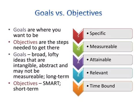 Ppt Goals Vs Objectives Powerpoint Presentation Free Download Id