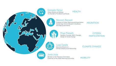 A Glimpse Into Global Challenges Through Global Experts Citiestobe