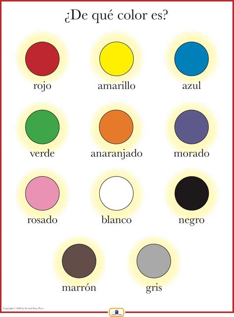 Mapa Mental Los Colores Enseigner Lespagnol Espagnol Apprendre Images