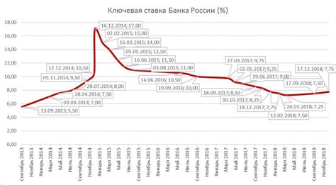 Центральный банк россии повысил ключевую ставку с 5,5 до 6,5 процента. Ключевая Ставка Цб : Klyuchevaya Stavka Cb Rf Vernetsya K ...