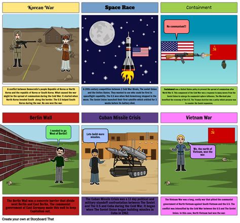 The Cold War Storyboard By Mbarra15