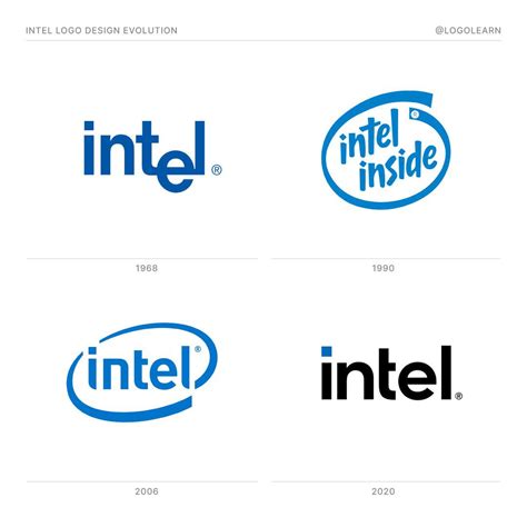 Intel Logo Design Evolution Rlogolearn