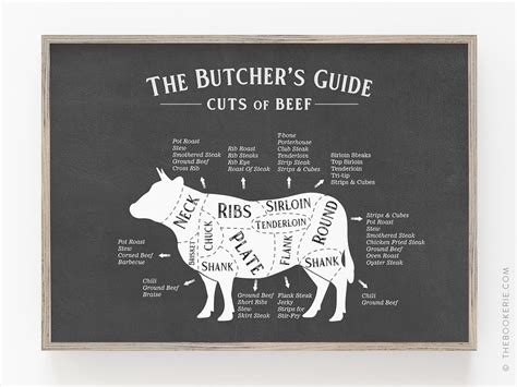 Beef Cuts Poster Butcher Print Beef Cuts Butcher Poster Butcher