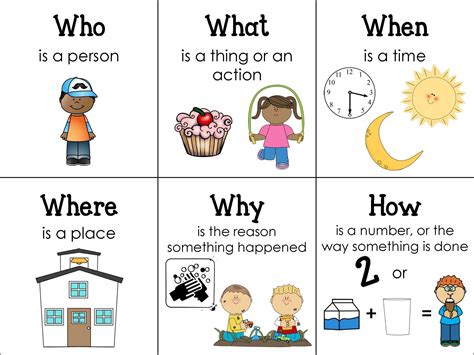 Free Prompt Mat To Help Teach Your Students How To Answer Wh Questions