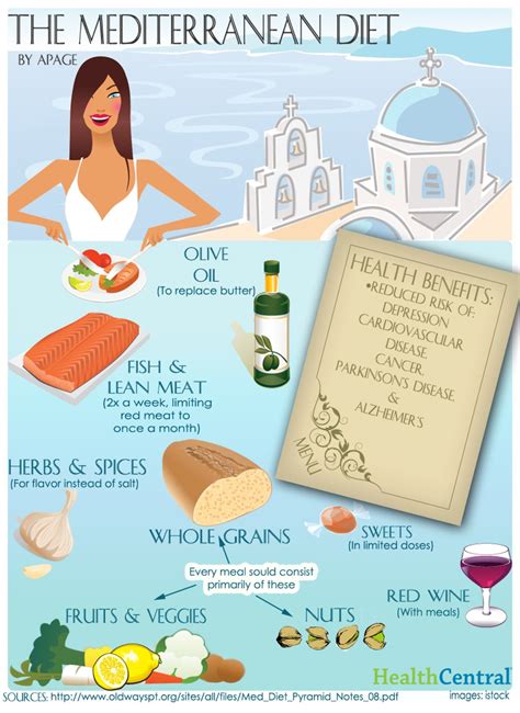24 Mediterranean Diet 37 Simple Weight Loss Infographics