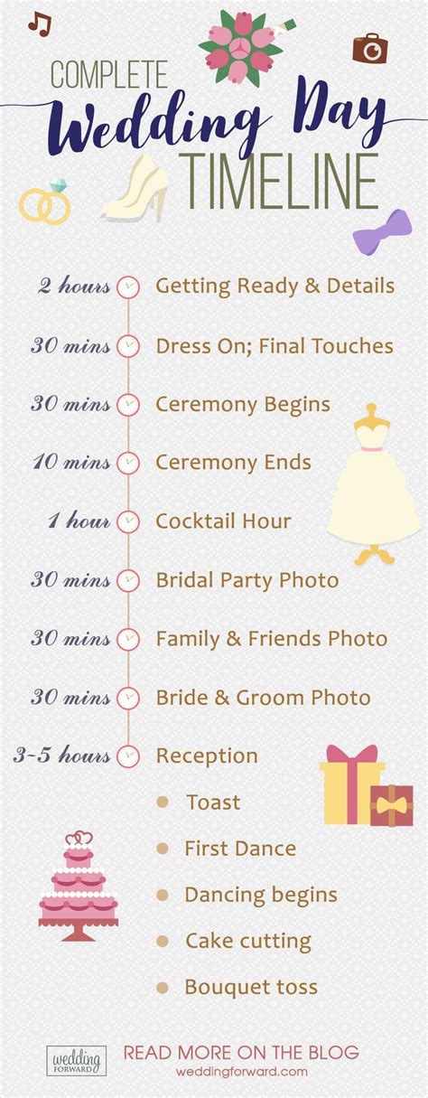 Wedding Day Timeline For Great Party Your Ultimate Guide For 2023