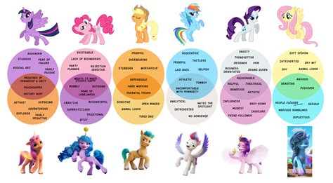 G4 Vs G5 Main Cast Compare And Contrast Rmylittlepony