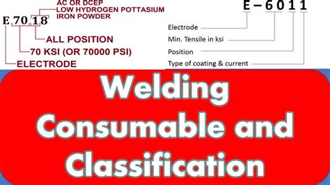 Welding Consumable Properties And Classification YouTube