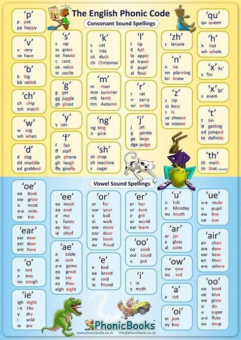 Phonic Code Table Simple Phonic Code Table For Beginner Readers This