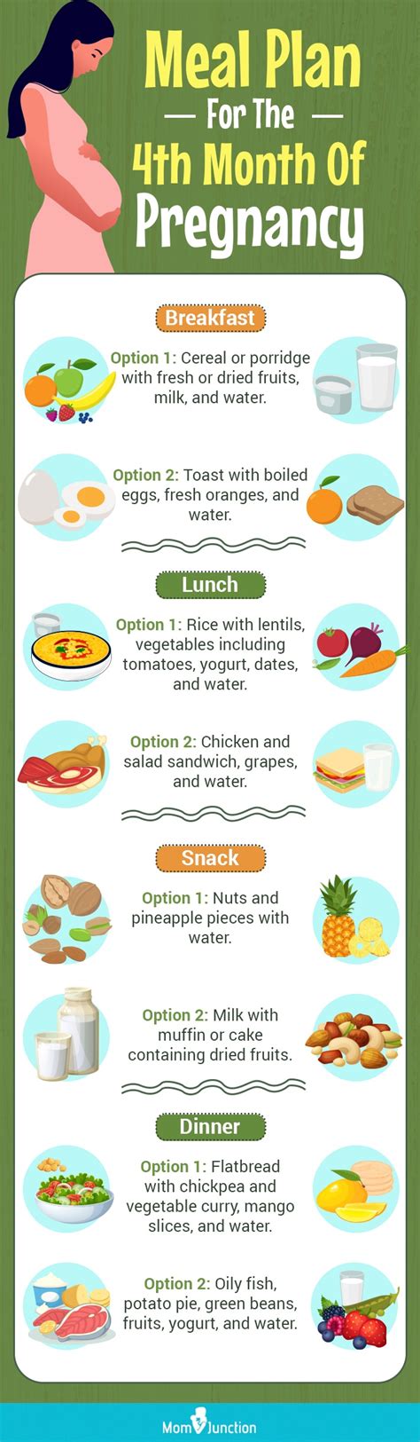 4th Month Of Pregnancy Diet Which Foods To Eat And Avoid